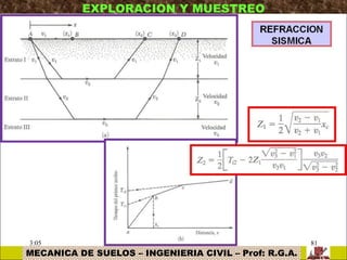 MECANICA DE SUELOS – INGENIERIA CIVIL – Prof: R.G.A.
EXPLORACION Y MUESTREO
3:05 81
 