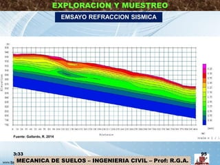 MECANICA DE SUELOS – INGENIERIA CIVIL – Prof: R.G.A.
EXPLORACION Y MUESTREO
EMSAYO REFRACCION SISMICA
3:33 95
Fuente: Gallardo, R. 2014
 