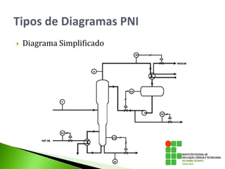  Diagrama Simplificado
 