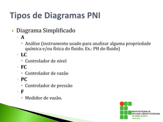  Diagrama Simplificado
◦ A
 Análise (instrumento usado para analisar alguma propriedade
química e/ou física do fluido. Ex.: PH do fluido)
◦ LC
 Controlador de nível
◦ FC
 Controlador de vazão
◦ PC
 Controlador de pressão
◦ F
 Medidor de vazão.
 