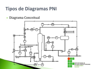  Diagrama Conceitual
 