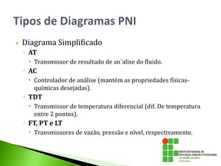  Diagrama Simplificado
◦ AT
 Transmissor de resultado de an´alise do fluido.
◦ AC
 Controlador de análise (mantém as propriedades físicas-
químicas desejadas).
◦ TDT
 Transmissor de temperatura diferencial (dif. De temperatura
entre 2 pontos).
◦ FT, PT e LT
 Transmissores de vazão, pressão e nível, respectivamente.
 