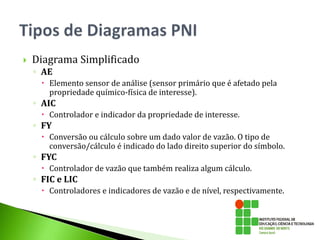  Diagrama Simplificado
◦ AE
 Elemento sensor de análise (sensor primário que é afetado pela
propriedade químico-física de interesse).
◦ AIC
 Controlador e indicador da propriedade de interesse.
◦ FY
 Conversão ou cálculo sobre um dado valor de vazão. O tipo de
conversão/cálculo é indicado do lado direito superior do símbolo.
◦ FYC
 Controlador de vazão que também realiza algum cálculo.
◦ FIC e LIC
 Controladores e indicadores de vazão e de nível, respectivamente.
 