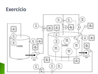 Capitulo 3 - Identificacao de Instrumentos.pptx