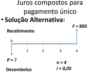 Juros compostos para
pagamento único
• Solução Alternativa:
1 2 3
0
4
P = ?
Desembolso
Recebimento
F = 800
n = 4
i = 0,05
 