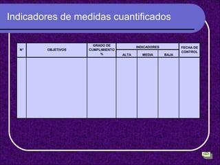 Indicadores de medidas cuantificados 