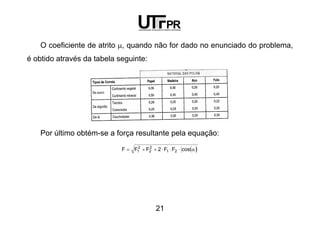 21
O coeficiente de atrito µ, quando não for dado no enunciado do problema,
é obtido através da tabela seguinte:
Por último obtém-se a força resultante pela equação:
( )α⋅⋅⋅++= cosFF2FFF 21
2
2
2
1
 