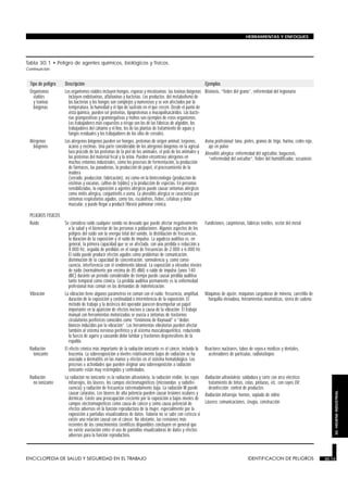 HERRAMIENTAS Y ENFOQUES




Tabla 30.1 • Peligro de agentes químicos, biológicos y físicos.
Continuación.


  Tipo de peligro      Descripción                                                                                Ejemplos
  Organismos           Los organismos viables incluyen hongos, esporas y micotoxinas; las toxinas biógenas        Bisinosis, “fiebre del grano”, enfermedad del legionario
    viables              incluyen endotoxinas, aflatoxinas y bacterias. Los productos del metabolismo de
    y toxinas            las bacterias y los hongos son complejos y numerosos y se ven afectados por la
    biógenas             temperatura, la humedad y el tipo de sustrato en el que crecen. Desde el punto de
                         vista químico, pueden ser proteínas, lipoproteínas o mucopolisacáridos. Las bacte-
                         rias grampositivas y gramnegativas y mohos son ejemplos de estos organismos.
                         Los trabajadores más expuestos a riesgo son los de las fábricas de algodón, los
                         trabajadores del cáñamo y el lino, los de las plantas de tratamiento de aguas y
                         fangos residuales y los trabajadores de los silos de cereales.
  Alérgenos            Los alérgenos biógenos pueden ser hongos, proteínas de origen animal, terpenos,            Asma profesional: lana, pieles, granos de trigo, harina, cedro rojo,
    biógenos             ácaros y enzimas. Una parte considerable de los alérgenos biógenos en la agricul-          ajo en polvo
                         tura procede de las proteínas de la piel de los animales, el pelo de los animales y      Alveolitis alérgica: enfermedad del agricultor, bagazosis,
                         las proteínas del material fecal y la orina. Pueden encontrase alérgenos en                “enfermedad del avicultor”, fiebre del humidificador, secuoiosis
                         muchos entornos industriales, como los procesos de fermentación, la producción
                         de fármacos, las panaderías, la producción de papel, el procesamiento de la
                         madera
                         (serrado, producción, fabricación), así como en la biotecnología (producción de
                         enzimas y vacunas, cultivo de tejidos) y la producción de especias. En personas
                         sensibilizadas, la exposición a agentes alérgicos puede causar síntomas alérgicos
                         como rinitis alérgica, conjuntivitis o asma. La alveolitis alérgica se caracteriza por
                         síntomas respiratorios agudos, como tos, escalofríos, fiebre, cefaleas y dolor
                         muscular, y puede llegar a producir fibrosis pulmonar crónica.

  PELIGROS FISICOS
  Ruido            Se considera ruido cualquier sonido no deseado que puede afectar negativamente                 Fundiciones, carpinterías, fábricas textiles, sector del metal
                      a la salud y el bienestar de las personas o poblaciones. Algunos aspectos de los
                      peligros del ruido son la energía total del sonido, la distribución de frecuencias,
                      la duración de la exposición y el ruido de impulso. La agudeza auditiva es, en
                      general, la primera capacidad que se ve afectada, con una pérdida o reducción a
                      4.000 Hz, seguida de pérdidas en el rango de frecuencias de 2.000 a 6.000 Hz.
                      El ruido puede producir efectos agudos como problemas de comunicación,
                      disminución de la capacidad de concentración, somnolencia y, como conse-
                      cuencia, interferencia con el rendimiento laboral. La exposición a elevados niveles
                      de ruido (normalmente por encima de 85 dBA) o ruido de impulso (unos 140
                      dBC) durante un período considerable de tiempo puede causar pérdida auditiva
                      tanto temporal como crónica. La pérdida auditiva permanente es la enfermedad
                      profesional más común en las demandas de indemnización.
  Vibración        La vibración tiene algunos parámetros en común con el ruido: frecuencia, amplitud,             Máquinas de ajuste, máquinas cargadoras de minería, carretilla de
                      duración de la exposición y continuidad o intermitencia de la exposición. El                 horquilla elevadora, herramientas neumáticas, sierra de cadena
                      método de trabajo y la destreza del operador parecen desempeñar un papel
                      importante en la aparición de efectos nocivos a causa de la vibración. El trabajo
                      manual con herramientas motorizadas se asocia a síntomas de trastornos
                      circulatorios periféricos conocidos como “fenómeno de Raynaud” o “dedos
                      blancos inducidos por la vibración”. Las herramientas vibratorias pueden afectar
                      también al sistema nervioso periférico y al sistema musculosquelético, reduciendo
                      la fuerza de agarre y causando dolor lumbar y trastornos degenerativos de la
                      espalda.
  Radiación        El efecto crónico más importante de la radiación ionizante es el cáncer, incluida la           Reactores nucleares, tubos de rayos-x médicos y dentales,
    ionizante         leucemia. La sobreexposición a niveles relativamente bajos de radiación se ha                 aceleradores de partículas, radioisótopos
                      asociado a dermatitis en las manos y efectos en el sistema hematológico. Los
                      procesos o actividades que pueden originar una sobreexposición a radiación
                      ionizante están muy restringidos y controlados.
  Radiación        La radiación no ionizante es la radiación ultravioleta, la radiación visible, los rayos        Radiación ultravioleta: soldadura y corte con arco eléctrico;
    no ionizante      infrarrojos, los láseres, los campos electromagnéticos (microondas y radiofre-                tratamiento de tintas, colas, pinturas, etc. con rayos UV;
                      cuencia) y radiación de frecuencia extremadamente baja. La radiación IR puede                 desinfección; control de productos
                                                                                                                                                                                             30. HIGIENE INDUSTRIAL




                      causar cataratas. Los láseres de alta potencia pueden causar lesiones oculares y            Radiación infrarroja: hornos, soplado de vidrio
                      dérmicas. Existe una preocupación creciente por la exposición a bajos niveles de
                      campos electromagnéticos como causa de cáncer y como causa potencial de                     Láseres: comunicaciones, cirugía, construcción
                      efectos adversos en la función reproductora de la mujer, especialmente por la
                      exposición a pantallas visualizadoras de datos. Todavía no se sabe con certeza si
                      existe una relación causal con el cáncer. No obstante, las revisiones más
                      recientes de los conocimientos científicos disponibles concluyen en general que
                      no existe asociación entre el uso de pantallas visualizadoras de datos y efectos
                      adversos para la función reproductora.



ENCICLOPEDIA DE SALUD Y SEGURIDAD EN EL TRABAJO                                        30.13                                                 IDENTIFICACION DE PELIGROS                  30.13
 