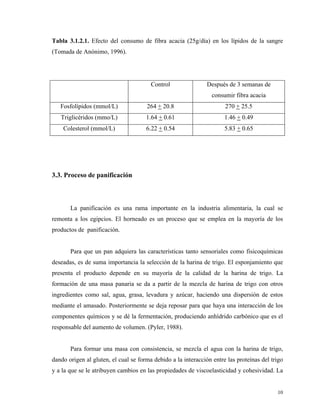 Tabla 3.1.2.1. Efecto del consumo de fibra acacia (25g/día) en los lípidos de la sangre
(Tomada de Anónimo, 1996).




                                        Control                Después de 3 semanas de
                                                                 consumir fibra acacia
   Fosfolípidos (mmol/L)              264 + 20.8                      270 + 25.5
   Triglicéridos (mmo/L)              1.64 + 0.61                     1.46 + 0.49
    Colesterol (mmol/L)               6.22 + 0.54                     5.83 + 0.65




3.3. Proceso de panificación



       La panificación es una rama importante en la industria alimentaria, la cual se
remonta a los egipcios. El horneado es un proceso que se emplea en la mayoría de los
productos de panificación.


       Para que un pan adquiera las características tanto sensoriales como fisicoquímicas
deseadas, es de suma importancia la selección de la harina de trigo. El esponjamiento que
presenta el producto depende en su mayoría de la calidad de la harina de trigo. La
formación de una masa panaria se da a partir de la mezcla de harina de trigo con otros
ingredientes como sal, agua, grasa, levadura y azúcar, haciendo una dispersión de estos
mediante el amasado. Posteriormente se deja reposar para que haya una interacción de los
componentes químicos y se dé la fermentación, produciendo anhídrido carbónico que es el
responsable del aumento de volumen. (Pyler, 1988).


       Para formar una masa con consistencia, se mezcla el agua con la harina de trigo,
dando origen al gluten, el cual se forma debido a la interacción entre las proteínas del trigo
y a la que se le atribuyen cambios en las propiedades de viscoelasticidad y cohesividad. La


                                                                                           10
 
