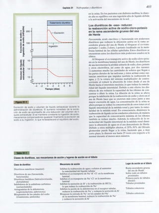 Capitulo 31  nefropatias y diureticos