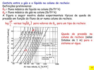 11
Contato entre o gás e o líquido na coluna de recheio:
Definições preliminares:
= fluxo mássico de líquido na coluna (lb/ft2
h)
= fluxo mássico de gás na coluna (lb/ft2
h)
A figura a seguir mostra dados experimentais típicos de queda de
pressão em função do fluxo de ar numa coluna de recheio.
x
G
y
G
Queda de pressão na
coluna de recheio (selas
Intalox de 1 in) para o
sistema ar-água.
 

y x
P
log versus log G para valores de G para um tipo de recheio
L
 