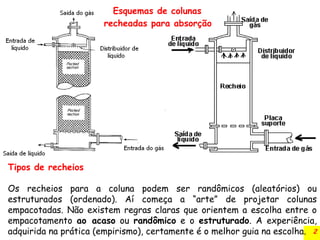 2
Tipos de recheios
Os recheios para a coluna podem ser randômicos (aleatórios) ou
estruturados (ordenado). Aí começa a “arte” de projetar colunas
empacotadas. Não existem regras claras que orientem a escolha entre o
empacotamento ao acaso ou randômico e o estruturado. A experiência,
adquirida na prática (empirismo), certamente é o melhor guia na escolha.
Esquemas de colunas
recheadas para absorção
 