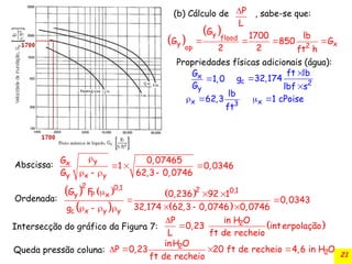 21
(b) Cálculo de , sabe-se que:
 
 
   
y
flood
y x
2
op
G 1700 lb
G 850 G
2 2 ft h
 
x 3
lb
62,3
ft
 
x 1 cPoise



c 2
ft lb
g 32,174
lbf s

x
y
G
1,0
G
Propriedades físicas adicionais (água):
P
L
Abscissa:
Ordenada:

  
   
y
x
y x y
G 0,07465
1 0,0346
G 62,3 0,0746
   
 


   
2 0,1
y P x
c x y y
G F
g
 
 
 

  
2 0,1
0,236 92 1
0,0343
32,174 62,3 0,0746 0,0746
Intersecção do gráfico da Figura 7:  

 2
P in H O
0,23 interpolação
L ft de recheio
   
2
2
inH O
P 0,23 20 ft de recheio 4,6 in H O
ft de recheio
Queda pressão coluna:
 