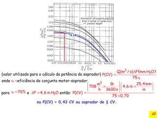 22
(valor utilizado para o cálculo da potência do soprador)
 



3
2
Q(m /s) P mm H O
P(CV)
75
 
  2
P 4,6 in H O
 70%
   
 
   
   
 


3
25,4mm
m 1h
708 4,6 in
h 3600s in
P(CV)
75 0,70
onde eficiência do conjunto motor-soprador
para e então:
ou P(CV) = 0,43 CV ou soprador de ½ CV.
 