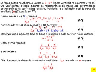 29
O força motriz na Absorção Gasosa é: (linhas verticais no diagrama y vs. x).
Os Coeficientes Globais molares de transferência de massa são determinados
conhecendo-se os coeficientes locais ou individuais e a inclinação local da curva de
equilíbrio (m) (Incursão em FT):
Reescrevendo a Eq. (8), teremos:
(10)
Substituindo as Eqs. (6) e (7) na Eq. (10), teremos:
(11)
Observar que a inclinação local da Linha e Equilíbrio é dada por (ver figura anterior)
(12)
Dessa forma teremos:
(13)
Similarmente:
(14)
y y *

     
i i
y
y y * y y *
1
K a r r
y y
r
  
  
 
 
 
 
y i
y x
i
i
i
k a y y
y y *
k a x
y
K a
y
1
x


 


i
i
y y *
m
x x



y y x
1 1 m
K a k a k a
 
x x y
1 1 1
K a k a mk a
 
Obs: Sistemas de absorção de elevada solubilidade: x elevado ou pequ
k a m eno
y y
1 1
K a k a

 