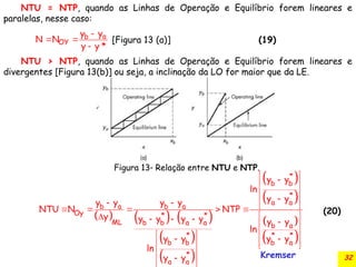 32
NTU = NTP, quando as Linhas de Operação e Equilíbrio forem lineares e
paralelas, nesse caso:
[Figura 13 (a)] (19)
NTU > NTP, quando as Linhas de Operação e Equilíbrio forem lineares e
divergentes [Figura 13(b)] ou seja, a inclinação da LO for maior que da LE.
Figura 13 Relação entre NTU e NTP.
a
b
OY
y y
N N
y y *

 

     
 
 
 
 
 
 
 

 
 

 
   
    
 
    
 
 
 
 
 
   
 

 
*
b b
*
a a
b a b a
Oy * *
ML b b a a b a
* * *
b b b a
*
a a
y y
ln
y y
y y y y
NTU N NTP
y y y y y y y
ln
y y y y
ln
y y
(20)
Kremser
 