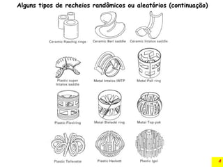 4
Alguns tipos de recheios randômicos ou aleatórios (continuação)
 