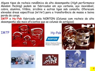 5
Alguns tipos de recheio randômico de alto desempenho (High performance
Random Packing) podem se fabricados em aço carbono, aço inoxidável,
cobre, alumínio, titânio, zircônio e outras ligas sob consulta. Oferecem
elevadas áreas específicas (m2
/m3
) para a transferência de massa e baixa
perda de carga.
IMTP e Hy-Pak fabricado pela NORTON (Colunas com recheio de alto
desempenho são mais eficientes que as colunas de estágios)
IMTP Hy-Pak
 