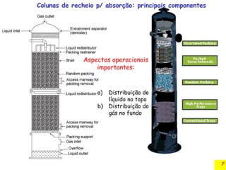 7
Colunas de recheio p/ absorção: principais componentes
Aspectos operacionais
importantes:
a) Distribuição do
líquido no topo
b) Distribuição do
gás no fundo
 