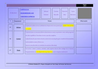Página
2 de 4
㊛ Alencar Santana ㊚ – (Pregue o Evangelho em Todo Tempo. Se Precisar Use Palavras.)
07/08/2019
CAPÍTULO 34-
SOLIDARIEDADE AOS
TAREFEIROS ESPÍRITAS
Adriana
Salomão
Carmen
Massullo
FlavioDa
Silva
Lucio
MartiniJr
§ Responsável Textos Observações
05 Adriana
Oponto deanáliseestánasutilidadedarelaçãoentreestarprontopara ajudareestarpronto
aseajudar.
06 Carmen
Convencionou-seemnossasfileirasdoutrináriasoamoraopróximo como sadioprograma
devidaeequilíbrio.Umaideiacorreta,masnãocompleta.
Aplataformadeamordentrodaéticauniversal,exaradapeloguiae modelodahumanidade,
incluitambémoamoraDeuseasi.
Quemseamadescobreoscaminhosdaautênticaliberdade.
07 Flavio
Faz-se luz e amor a outros, contudo, todo espírita sincero deve indagar de si mesmo,
frequentemente,se estáadquirindosua próprialuzcomoconquistainalienável.
 