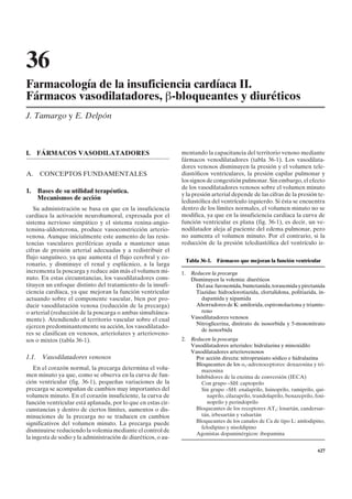 36
Farmacología de la insuficiencia cardíaca II.
Fármacos vasodilatadores, b-bloqueantes y diuréticos
J. Tamargo y E. Delpón



I.   FÁRMACOS VASODILATADORES                                  mentando la capacitancia del territorio venoso mediante
                                                               fármacos venodilatadores (tabla 36-1). Los vasodilata-
                                                               dores venosos disminuyen la presión y el volumen tele-
A. CONCEPTOS FUNDAMENTALES                                     diastólicos ventriculares, la presión capilar pulmonar y
                                                               los signos de congestión pulmonar. Sin embargo, el efecto
                                                               de los vasodilatadores venosos sobre el volumen minuto
1.   Bases de su utilidad terapéutica.
                                                               y la presión arterial depende de las cifras de la presión te-
     Mecanismos de acción
                                                               lediastólica del ventrículo izquierdo. Si ésta se encuentra
   Su administración se basa en que en la insuficiencia        dentro de los límites normales, el volumen minuto no se
cardíaca la activación neurohumoral, expresada por el          modifica, ya que en la insuficiencia cardíaca la curva de
sistema nervioso simpático y el sistema renina-angio-          función ventricular es plana (fig. 36-1), es decir, un ve-
tensina-aldosterona, produce vasoconstricción arterio-         nodilatador aleja al paciente del edema pulmonar, pero
venosa. Aunque inicialmente este aumento de las resis-         no aumenta el volumen minuto. Por el contrario, si la
tencias vasculares periféricas ayuda a mantener unas           reducción de la presión telediastólica del ventrículo iz-
cifras de presión arterial adecuadas y a redistribuir el
flujo sanguíneo, ya que aumenta el flujo cerebral y co-
                                                                    Tabla 36-1.   Fármacos que mejoran la función ventricular
ronario, y disminuye el renal y esplácnico, a la larga
incrementa la poscarga y reduce aún más el volumen mi-         1.     Reducen la precarga
nuto. En estas circunstancias, los vasodilatadores cons-              Disminuyen la volemia: diuréticos
tituyen un enfoque distinto del tratamiento de la insufi-               Del asa: furosemida, bumetanida, torasemida y piretanida
ciencia cardíaca, ya que mejoran la función ventricular                 Tiazidas: hidroclorotiazida, clortalidona, politiazida, in-
actuando sobre el componente vascular, bien por pro-                      dapamida y xipamida
ducir vasodilatación venosa (reducción de la precarga)                  Ahorradores de K: amilorida, espironolactona y triamte-
o arterial (reducción de la poscarga o ambas simultánea-                  reno
mente). Atendiendo al territorio vascular sobre el cual               Vasodilatadores venosos
                                                                        Nitroglicerina, dinitrato de isosorbida y 5-mononitrato
ejercen predominantemente su acción, los vasodilatado-
                                                                          de isosorbida
res se clasifican en venosos, arteriolares y arterioveno-
sos o mixtos (tabla 36-1).                                     2.     Reducen la poscarga
                                                                      Vasodilatadores arteriales: hidralazina y minoxidilo
                                                                      Vasodilatadores arteriovenosos
1.1. Vasodilatadores venosos                                            Por acción directa: nitroprusiato sódico e hidralazina
                                                                        Bloqueantes de los a1-adrenoceptores: doxazosina y tri-
    En el corazón normal, la precarga determina el volu-                  mazosina
men minuto ya que, como se observa en la curva de fun-                  Inhibidores de la enzima de conversión (IECA)
ción ventricular (fig. 36-1), pequeñas variaciones de la                  Con grupo –SH: captoprilo
precarga se acompañan de cambios muy importantes del                      Sin grupo –SH: enalaprilo, lisinoprilo, ramiprilo, qui-
volumen minuto. En el corazón insuficiente, la curva de                      naprilo, cilazaprilo, trandolaprilo, benazeprilo, fosi-
función ventricular está aplanada, por lo que en estas cir-                  noprilo y perindoprilo
cunstancias y dentro de ciertos límites, aumentos o dis-                Bloqueantes de los receptores AT1: losartán, candersar-
minuciones de la precarga no se traducen en cambios                       tán, irbesartán y valsartán
significativos del volumen minuto. La precarga puede                    Bloqueantes de los canales de Ca de tipo L: amlodipino,
                                                                          felodipino y nisoldipino
disminuirse reduciendo la volemia mediante el control de
                                                                        Agonistas dopaminérgicos: ibopamina
la ingesta de sodio y la administración de diuréticos, o au-

                                                                                                                                627
 