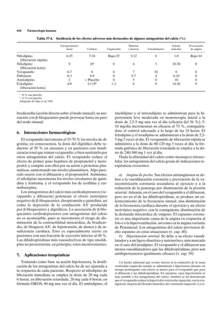 644    Farmacología humana

               Tabla 37-4.       Incidencia de los efectos adversos más destacados de algunos antagonistas del calcio (%)

                                   Enrojecimiento                                     Malestar                           Edema         Provocación
                                       facial         Cefaleas     Taquicardia        y mareos        Estreñimiento      maleolar       de angina

Nifedipino                             6-25            7-34         Bajo-25            3-12                 0              1-8          Bajo-14
  (liberación rápida)
Nifedipino                               0              16a            0                 4                 3              10-30             0
  (liberación lenta)
Verapamilo                              6-7             6              0                 7                 34               6               0
Diltiazem                               0-3            4-9             0                6-7                 4              6-10             0
Amlodipino                               2          < Placebo          0                 5                  0               10              0
Felodipino                              4-8           11-19b          1-2                6                 0              14-36             0
  (liberación lenta)
 a
  10 % con placebo.
 b
  12 % con placebo.
 Adaptado de Opie et al, 1995.



bradicardia (acción directa sobre el nodo sinusal); su aso-                nisoldipino y el nitrendipino se administran para la hi-
ciación con b-bloqueantes puede provocar hasta un paro                     pertensión leve moderada en monoterapia inicial a la
del nodo sinusal.                                                          dosis de 2,5-5 mg una vez al día (eficacia del 56 %); 5-
                                                                           10 mg/día incrementan su eficacia al 73 %, consiguién-
                                                                           dose el control adecuado a lo largo de las 24 horas. El
6. Interacciones farmacológicas
                                                                           felodipino y el isradipino se administran a la dosis de 2,5-
   El verapamilo incrementa el 35-70 % los niveles de di-                  5 mg 2 veces al día. El verapamilo de liberación rápida se
goxina; en consecuencia, la dosis del digitálico debe re-                  administra a la dosis de 80-120 mg 3 veces al día; la fór-
ducirse al 50 % en ancianos y en pacientes con insufi-                     mula galénica de liberación retardada se emplea a la do-
ciencia renal que toman verapamilo, o bien sustituirlo por                 sis de 240-360 mg 1 vez al día.
otros antagonistas del calcio. El verapamilo reduce el                        Dada la ubicuidad del calcio como mensajero intrace-
efecto de primer paso hepático de propranolol y meto-                      lular, los antagonistas del calcio gozan de indicaciones te-
prolol, y compite con ellos por su unión a proteínas plas-                 rapéuticas crecientes:
máticas, aumentando sus niveles plasmáticos. Algo pare-
cido ocurre con el diltiazem y el propranolol. Asimismo,                      a) Angina de pecho. Sus efectos antianginosos se de-
el nifedipino incrementa los niveles circulantes de quini-                 ben a la vasodilatación coronaria y prevención de la va-
dina y fenitoína, y el verapamilo los de teofilina y car-                  soconstricción coronaria secundaria al ejercicio y a la
mabazepina.                                                                reducción de la poscarga por disminución de la presión
   Los antagonistas del calcio más cardiodepresores (ve-                   arterial. Además, en el caso del verapamilo y el diltiazem,
rapamilo y diltiazem) potencian el efecto inotrópico                       pero no en el de las dihidropiridinas, se produce un en-
negativo de b-bloqueantes, disopiramida y quinidina, así                   lentecimiento de la frecuencia sinusal, una disminución
como la depresión de la conducción AV producida                            de la frecuencia cardíaca durante el ejercicio y un efecto
por b-bloqueantes y digitálicos. La asociación de b-blo-                   inotrópico negativo, con la consiguiente disminución de
queantes cardiodepresores con antagonistas del calcio                      la demanda miocárdica de oxígeno. El espasmo corona-
no es aconsejable, pues se incrementa el riesgo de dis-                    rio es una importante causa de la angina en respuesta al
minución de la contractilidad miocárdica, de bradicar-                     frío o a la hiperventilación, así como en la angina variante
dia, de bloqueos AV, de hipotensión, de disnea y de in-                    de Prinzmetal. Los antagonistas del calcio previenen di-
suficiencia cardíaca. Esto es especialmente cierto en                      cho espasmo en estas situaciones (v. cap. 40).
pacientes con una fracción de eyección inferior al 40 %.                      b) Hipertensión arterial. Se debe a su efecto vasodi-
Las dihidropiridinas más vasoselectivas de tipo nisoldi-                   latador y a un ligero diurético y natriurético, más marcado
pino no presentarían, en principio, estos inconvenientes.                  en el caso del isradipino. El verapamilo y el diltiazem son
                                                                           menos vasodilatadores que las dihidropiridinas, pero son
7. Aplicaciones terapéuticas                                               antihipertensores igualmente eficaces (v. cap. 39).

   Tomando como base su acción hipotensora, la dosifi-                         Un hecho adicional que reviste interés es la reducción de la masa
cación de los antagonistas del calcio ha de ser ajustada a                 ventricular izquierda cuando se administran a hipertensos durante un
la respuesta de cada paciente. Respecto al nifedipino de                   tiempo prolongado; este efecto es mayor para el verapamilo que para
                                                                           el diltiazem y las dihidropiridinas. En ancianos, cuya hipertensión es
liberación inmediata se emplea la dosis de 20 mg cada                      más sensible a los antagonistas del calcio, también se ha demostrado
6 horas; en liberación retardada, 20 mg cada 8 horas; en                   que el verapamilo reduce la hipertrofia ventricular izquierda, con la con-
fórmula OROS, 60 mg una vez al día. El amlodipino, el                      siguiente mejoría del llenado diastólico del ventrículo izquierdo. La re-
 