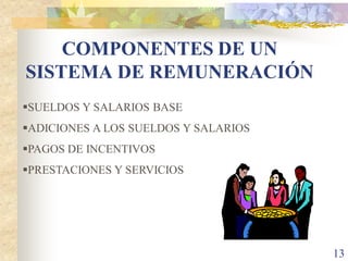 COMPONENTES DE UN
SISTEMA DE REMUNERACIÓN
SUELDOS Y SALARIOS BASE
ADICIONES A LOS SUELDOS Y SALARIOS
PAGOS DE INCENTIVOS
PRESTACIONES Y SERVICIOS




                                      13
 