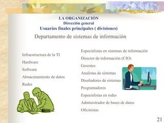 LA ORGANIZACIÓN
                         Dirección general
           Usuarios finales principales ( divisiones)
        Departamento de sistemas de información

                                 Especialistas en sistemas de información
Infraestructura de la TI
                                 Director de información (CIO)
Hardware
                                 Gerentes
Software
                                 Analistas de sistemas
Almacenamiento de datos
                                 Diseñadores de sistemas
Redes
                                 Programadores
                                 Especialistas en redes
                                 Administrador de bases de datos
                                 Oficinistas

                                                                            21
 