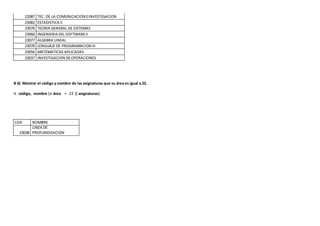 22087 TEC. DE LA COMUNICACION EINVESTIGACION
23082 ESTADISTICA II
23076 TEORIA GENERAL DE SISTEMAS
23060 INGENIERIA DEL SOFTWAREII
23077 ALGEBRA LINEAL
23078 LENGUAJE DE PROGRAMACION III
23056 MATEMATICAS APLICADAS
23037 INVESTIGACION DEOPERACIONES
B 6) Mostrar el código y nombre de las asignaturas que su área es igual a 22.
π código, nombre (σ área = 22 )( asignaturas)
COA NOMBRE
23038
LINEA DE
PROFUNDIZACION
 