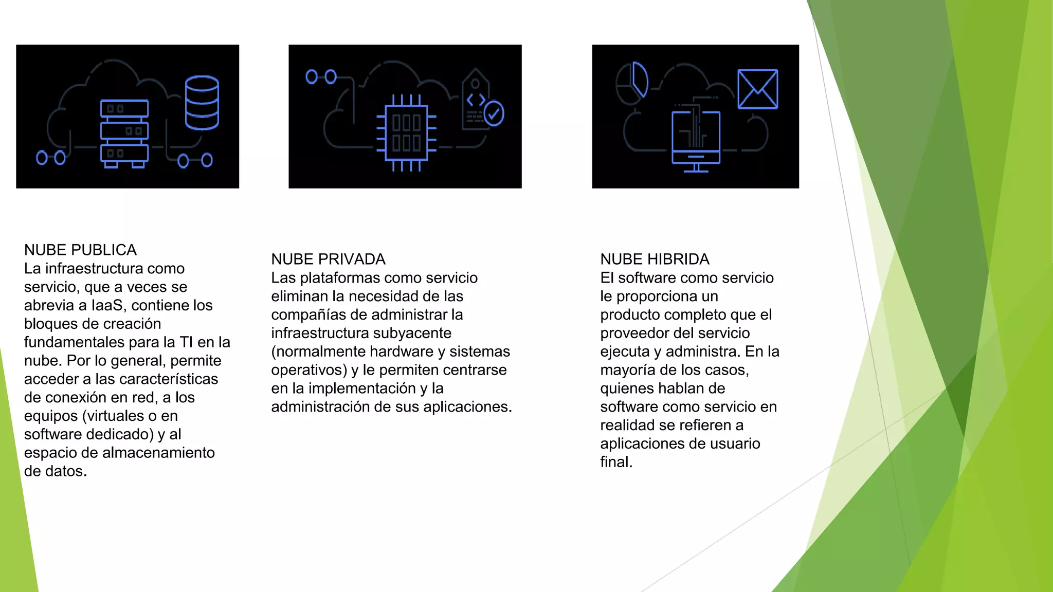 NUBE PUBLICA
La infraestructura como
servicio, que a veces se
abrevia a IaaS, contiene los
bloques de creación
fundamentales para la TI en la
nube. Por lo general, permite
acceder a las características
de conexión en red, a los
equipos (virtuales o en
software dedicado) y al
espacio de almacenamiento
de datos.
NUBE PRIVADA
Las plataformas como servicio
eliminan la necesidad de las
compañías de administrar la
infraestructura subyacente
(normalmente hardware y sistemas
operativos) y le permiten centrarse
en la implementación y la
administración de sus aplicaciones.
NUBE HIBRIDA
El software como servicio
le proporciona un
producto completo que el
proveedor del servicio
ejecuta y administra. En la
mayoría de los casos,
quienes hablan de
software como servicio en
realidad se refieren a
aplicaciones de usuario
final.
 