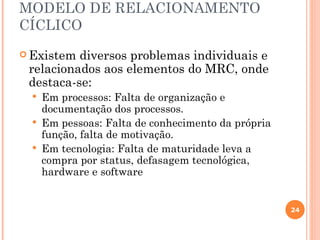 MODELO DE RELACIONAMENTO
CÍCLICO
 Existem diversos problemas individuais e
 relacionados aos elementos do MRC, onde
 destaca-se:
     Em processos: Falta de organização e
      documentação dos processos.
     Em pessoas: Falta de conhecimento da própria
      função, falta de motivação.
     Em tecnologia: Falta de maturidade leva a
      compra por status, defasagem tecnológica,
      hardware e software


                                                     24
 