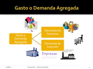 30/08/10 Economía III --- Maricel Vairoletti 