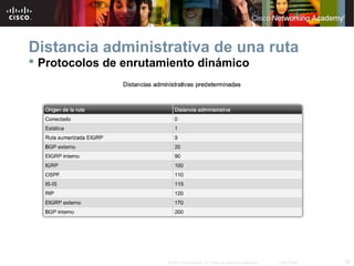 20© 2007 Cisco Systems, Inc. Todos los derechos reservados. Cisco Public
Distancia administrativa de una ruta
 Protocolos de enrutamiento dinámico
 