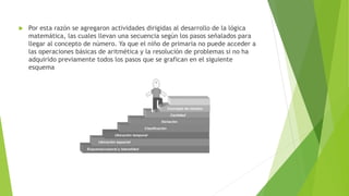  Por esta razón se agregaron actividades dirigidas al desarrollo de la lógica
matemática, las cuales llevan una secuencia según los pasos señalados para
llegar al concepto de número. Ya que el niño de primaria no puede acceder a
las operaciones básicas de aritmética y la resolución de problemas si no ha
adquirido previamente todos los pasos que se grafican en el siguiente
esquema
 