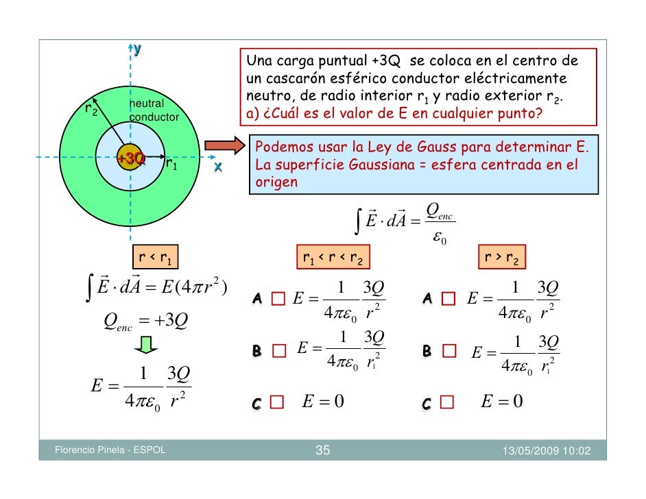 LEY DE GAUSS Física CESPOL LEY DE GAUSS Física CESPOL