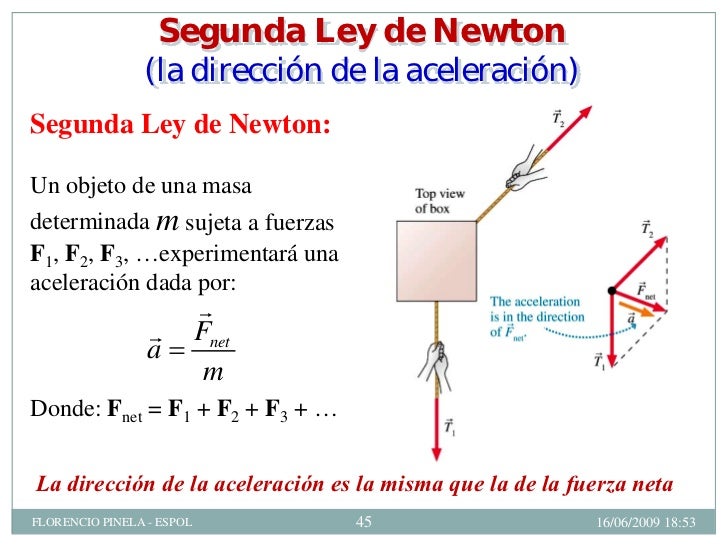 Las Leyes De Newton - Lessons - Blendspace