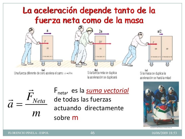 LEYES DE NEWTONFísica ConceptualESPOL