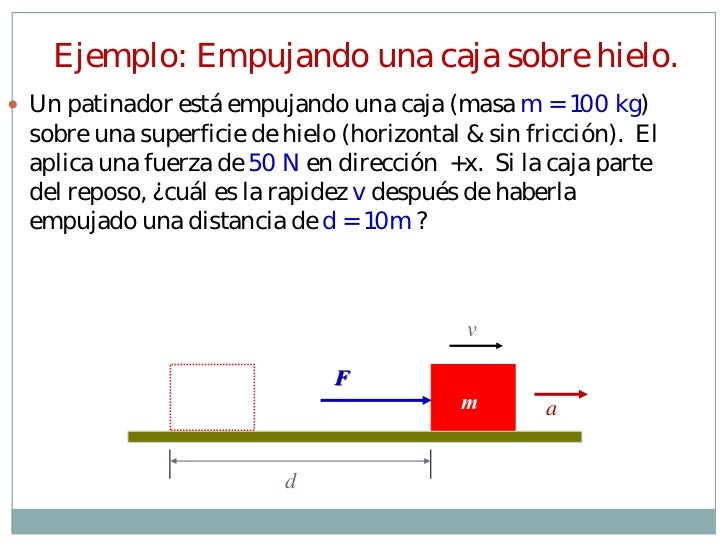 LEYES DE NEWTONFísica ConceptualESPOL