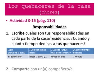 Los quehaceres de la casa
(chores)
• Actividad 3-15 (pág. 110)
Responsabilidades
1. Escribe cuáles son tus responsabilidades en
cada parte de la casa/residencia. ¿Cuándo y
cuánto tiempo dedicas a tus quehaceres?
2. Comparte con un(a) compañero/a
Lugar
(parte de la casa)
¿Qué tienes que
hacer?
¿Cuándo? ¿Qué
días de la semana?
¿Cuánto tiempo
dedicas?
mi dormitorio hacer la cama y… todos los días 1 minuto
 