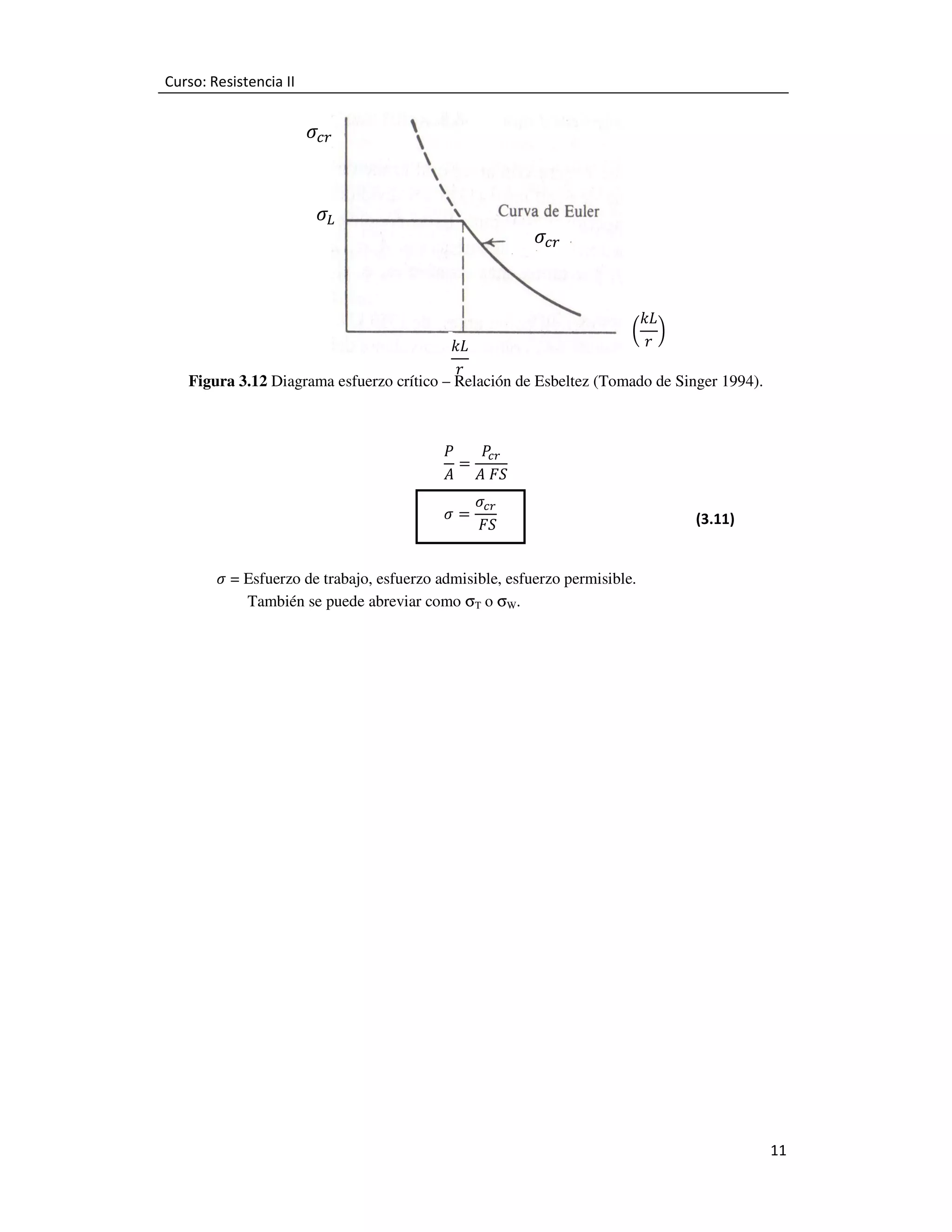 Curso: Resistencia II

ߪ௖௥
ߪ௅

ߪ௖௥
൬

݇‫ܮ‬
൰
‫ݎ‬

݇‫ܮ‬
‫ݎ‬
Figura 3.12 Diagrama esfuerzo crítico – Relación de Esbeltez (Tomado de Singer 1994).
ܲ
ܲ
௖௥
=
‫ܵܨ	ܣ ܣ‬
ߪ=

ߪ௖௥
	‫ܵܨ‬

(3.11)

ߪ = Esfuerzo de trabajo, esfuerzo admisible, esfuerzo permisible.
También se puede abreviar como σT o σW.

11

 