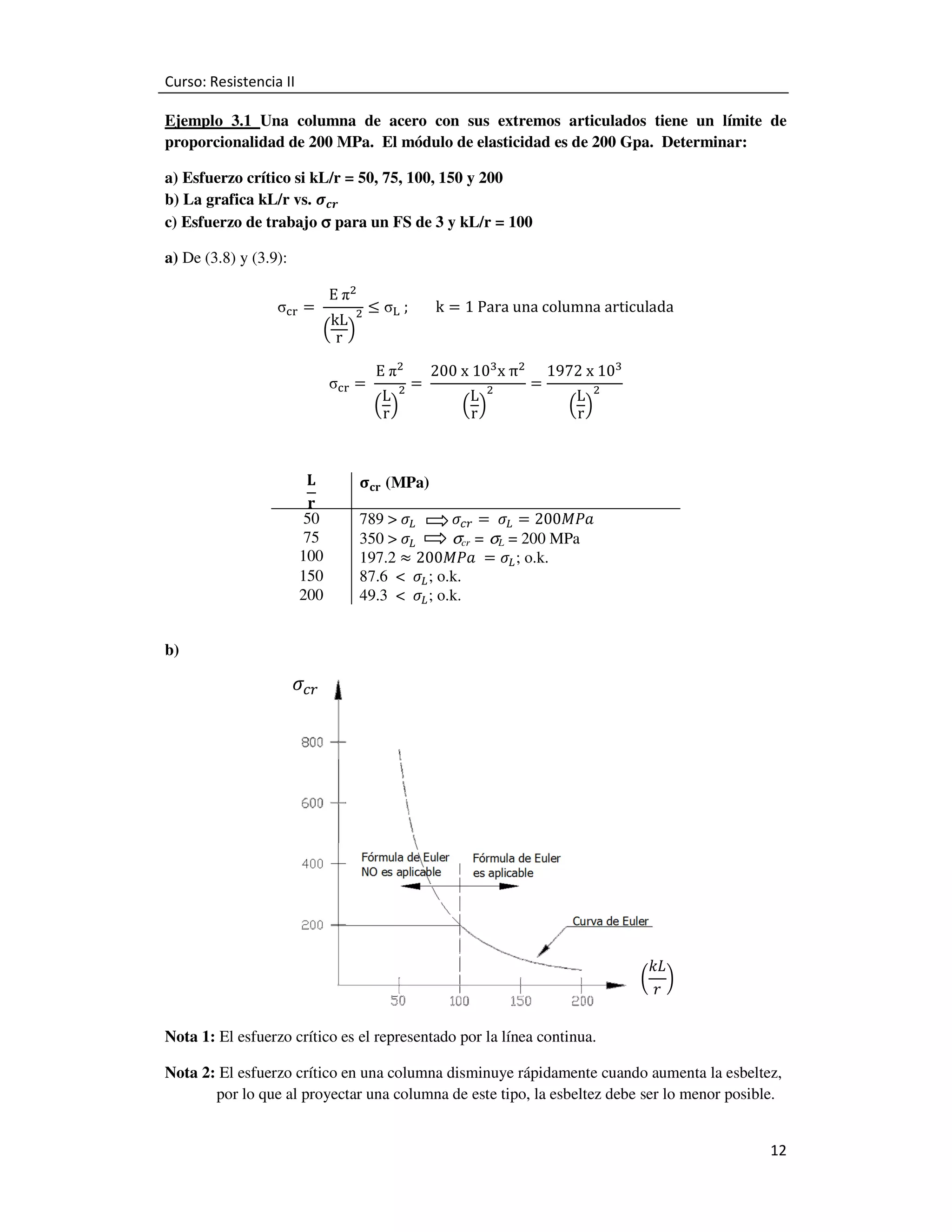 Curso: Resistencia II
Ejemplo 3.1 Una columna de acero con sus extremos articulados tiene un límite de
proporcionalidad de 200 MPa. El módulo de elasticidad es de 200 Gpa. Determinar:
a) Esfuerzo crítico si kL/r = 50, 75, 100, 150 y 200
b) La grafica kL/r vs. ࣌ࢉ࢘
c) Esfuerzo de trabajo σ para un FS de 3 y kL/r = 100
a) De (3.8) y (3.9):
σୡ୰ = 	

E	πଶ

kL ଶ
ቀrቁ

൑ σ୐ 	; 							k ൌ 1	Para	una	columna	articulada

σୡ୰ ൌ 	

‫ۺ‬
‫ܚ‬
50
75
100
150
200
b)

E	πଶ

L ଶ
ቀr ቁ

ൌ	

200	x	10ଷ x	πଶ
L ଶ
ቀr ቁ

ൌ

1972	x	10ଷ
L ଶ
ቀrቁ

ો‫( ܚ܋‬MPa)

789 > ߪ௅ 										ߪ௖௥ ൌ 	 ߪ௅ ൌ 200‫					ܽܲܯ‬
σcr = σL = 200 MPa
350 > ߪ௅ 		
197.2 ൎ 200‫ 	ܽܲܯ‬ൌ ߪ௅ ; o.k.
87.6 < ߪ௅ ; o.k.
49.3 < ߪ௅ ; o.k.

ߪ௖௥

൬

݇‫ܮ‬
൰
‫ݎ‬

Nota 1: El esfuerzo crítico es el representado por la línea continua.
Nota 2: El esfuerzo crítico en una columna disminuye rápidamente cuando aumenta la esbeltez,
por lo que al proyectar una columna de este tipo, la esbeltez debe ser lo menor posible.

12

 