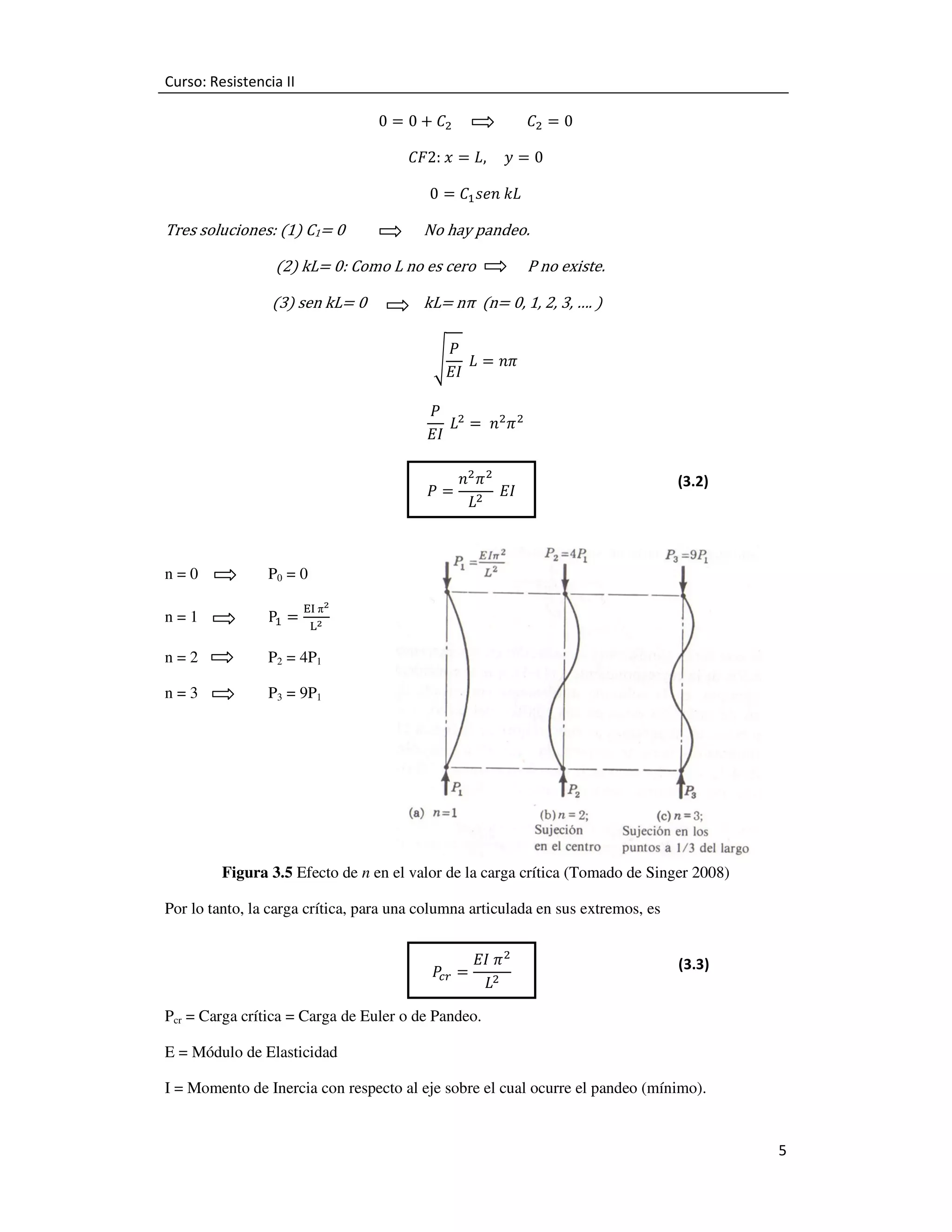 Curso: Resistencia II
0 ൌ 0 ൅ ‫ܥ‬ଶ 																					‫ܥ‬ଶ ൌ 0
‫ ݔ	:2ܨܥ‬ൌ ‫ ݕ					,ܮ‬ൌ 0

Tres	soluciones:	(1)	C1=	0	

	

	

	

	

	

0 ൌ ‫ܥ‬ଵ ‫	ܮ݇	݊݁ݏ‬

No	hay	pandeo.	

		(2)	kL=	0:	Como	L	no	es	cero		

	(3)	sen	kL=	0	 	

P	no	existe.	

kL=	nπ		(n=	0,	1,	2,	3,	….	)	
ܲ
ඨ 	‫	ߨ݊ = ܮ‬
‫ܫܧ‬

ܲ ଶ
	‫݊ 	 = ܮ‬ଶ ߨ ଶ 	
‫ܫܧ‬
ܲ=

n=0

Pଵ =

n=2

P2 = 4P1

n=3

(3.2)

P0 = 0

n=1

݊ଶ ߨ ଶ
	‫	 ܫܧ‬
‫ܮ‬ଶ

P3 = 9P1

୉୍	πమ
	
୐మ

Figura 3.5 Efecto de n en el valor de la carga crítica (Tomado de Singer 2008)
Por lo tanto, la carga crítica, para una columna articulada en sus extremos, es
ܲ =
௖௥

‫ ߨ	ܫܧ‬ଶ
	
‫ܮ‬ଶ

(3.3)

Pcr = Carga crítica = Carga de Euler o de Pandeo.
E = Módulo de Elasticidad

I = Momento de Inercia con respecto al eje sobre el cual ocurre el pandeo (mínimo).

5

 