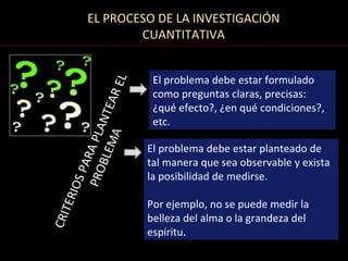 EL PROCESO DE LA INVESTIGACIÓN
                 CUANTITATIVA


                        El problema debe estar formulado


                EL
                        como preguntas claras, precisas:
                  AR    ¿qué efecto?, ¿en qué condiciones?,
              NTE
                        etc.
   PRO A PLA
           MA

                       El problema debe estar planteado de
       BLE
      PAR




                       tal manera que sea observable y exista
                       la posibilidad de medirse.
   OS
  ERI




                       Por ejemplo, no se puede medir la
    T




                       belleza del alma o la grandeza del
CRI




                       espíritu.
 