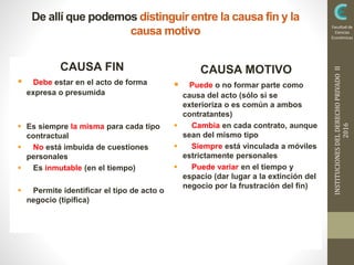 INSTITUCIONESDELDERECHOPRIVADOII
2016
Facultad de
Ciencias
Económicas
De allí que podemos distinguir entre la causa fin y la
causa motivo
CAUSA FIN
 Debe estar en el acto de forma
expresa o presumida
 Es siempre la misma para cada tipo
contractual
 No está imbuida de cuestiones
personales
 Es inmutable (en el tiempo)
 Permite identificar el tipo de acto o
negocio (tipifica)
CAUSA MOTIVO
 Puede o no formar parte como
causa del acto (sólo si se
exterioriza o es común a ambos
contratantes)
 Cambia en cada contrato, aunque
sean del mismo tipo
 Siempre está vinculada a móviles
estrictamente personales
 Puede variar en el tiempo y
espacio (dar lugar a la extinción del
negocio por la frustración del fin)
 
