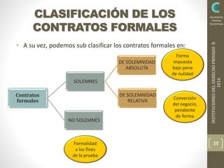 INSTITUCIONESDELDERECHOPRIVADOII
2016
Facultad de
Ciencias
Económicas
CLASIFICACIÓN DE LOS
CONTRATOS FORMALES
• A su vez, podemos sub clasificar los contratos formales en:
39
Contratos
formales
SOLEMNES
DE SOLEMNIDAD
ABSOLUTA
DE SOLEMNIDAD
RELATIVA
NO SOLEMNES
Forma
impuesta
bajo pena
de nulidad
Conversión
del negocio,
pendiente
de forma
Formalidad
a los fines
de la prueba
 