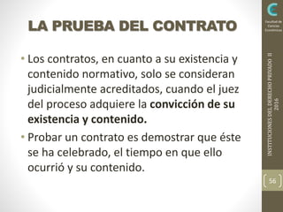 INSTITUCIONESDELDERECHOPRIVADOII
2016
Facultad de
Ciencias
EconómicasLA PRUEBA DEL CONTRATO
• Los contratos, en cuanto a su existencia y
contenido normativo, solo se consideran
judicialmente acreditados, cuando el juez
del proceso adquiere la convicción de su
existencia y contenido.
• Probar un contrato es demostrar que éste
se ha celebrado, el tiempo en que ello
ocurrió y su contenido.
56
 