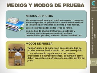 INSTITUCIONESDELDERECHOPRIVADOII
2016
Facultad de
Ciencias
Económicas
MEDIOS Y MODOS DE PRUEBA
MEDIOS DE PRUEBA
Modos u operaciones que, referidos a cosas o personas,
son susceptibles de proporcionar un dato demostrativo
de la existencia o inexistencia de uno o más hechos.
Suelen estar regulados en las leyes de fondo.
Son medios de prueba: instrumentos públicos y
privados; documentos electrónicos; testigos;
presunciones; pericias; informes; libros contables, etc.
MODOS DE PRUEBA
• “Modo” alude a la manera en que esos medios de
prueba son empleados dentro del proceso o juicio.
• Los modos están regulados por las normas
procesales o de procedimientos, que prevén como
deben presentarse u ofrecerse los medios dentro del
juicio.
57
 
