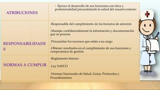 ATRIBUCIONES
- Ejercer el desarrollo de sus funciones con ética y
profesionalidad precautelando la salud del usuario externo
RESPONSABILIDADE
S
-Responsable del cumplimiento de los horarios de atención
-
-Manejar confidencialmente la información y documentación
que se procesa
-
-Precautelar los recursos que están a su cargo
-
-Obtener resultados en el cumplimiento de sus funciones y
compromisos de gestión
NORMAS A CUMPLIR
-Reglamento Interno
-
-Ley SAFCO
-
-Normas Nacionales de Salud, Guías, Protocolos y
Procedimientos
 