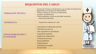 REQUISITOS DEL CARGO
FORMACIÓN TÉCNICA
-Formación Técnica en Enfermería o en Auxiliar de Enfermería
Registrada en la Escuela de Salud Pública
-Poseer el Título de Técnico en Enfermería
Auxiliar de Enfermería.
-Título académico, título en provisión nacional y
matrícula profesional
EXPERIENCIA - Experiencia mínima de 1 año
OTRAS HABILIDADES Y
CUALIDADES
-Capacidad de trabajo bajo presión
-Orientación al servicio
-Alta capacidad de aprendizaje
-Capacidad resolutiva
-Espíritu de colaboración
-Vocación de servicio
-Responsabilidad
-Independencia
-Orientación al cambio
-Proactividad
 