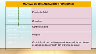 MANUAL DE ORGANIZACIÓN Y FUNCIONES
DENOMINACIÓN
DE LA UNIDAD
ORGANIZACIONAL
Puesto de Salud
UBICACIÓN Operativo
UNIDAD DE LA QUE
DEPENDE
Centro de Salud
UNIDADES
DEPENDIENTES
Ninguna
OBJETIVO Cumplir funciones multiprogramáticas en su intervención en
el campo, en coordinación con el Centro de Salud
 